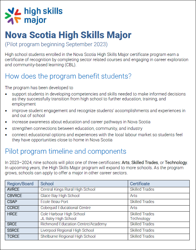 Guide—Nova Scotia High Skills Major